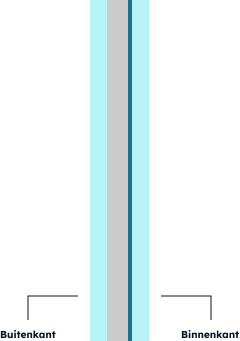 SOORT GLAS - dubbelglas