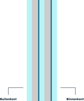 SOORT GLAS - triple glas